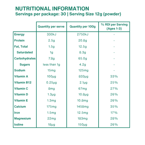 Sample Sachet